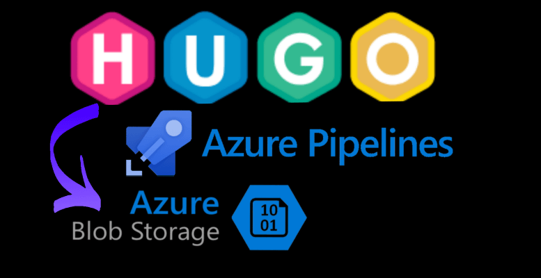 Hugo, Azure DevOps and Azure Storage Static Website - a fast and modern hosting platform for static websites