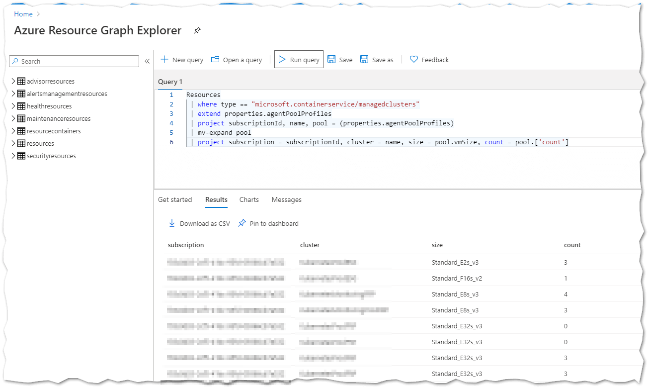 Azure Resource Graph Kubernetes Size