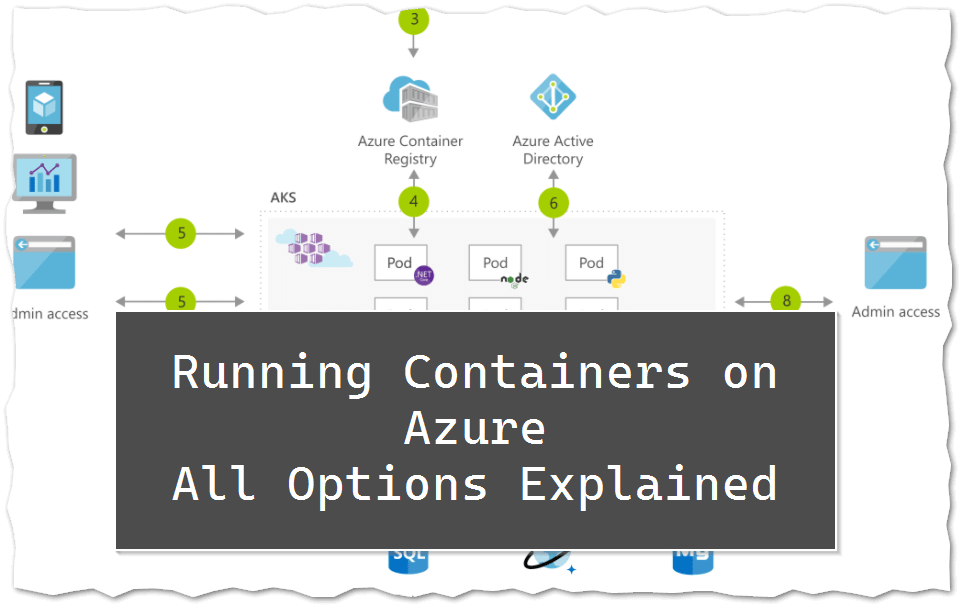 Running containers on Azure